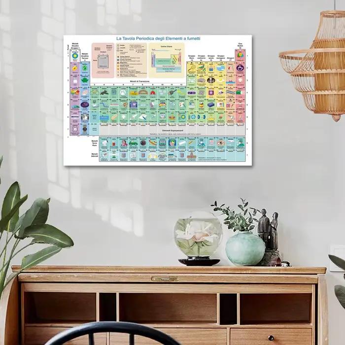 Affiche éducative de tableau périodique des éléments, toile imprimée, Art mural pour l'école, décor 
