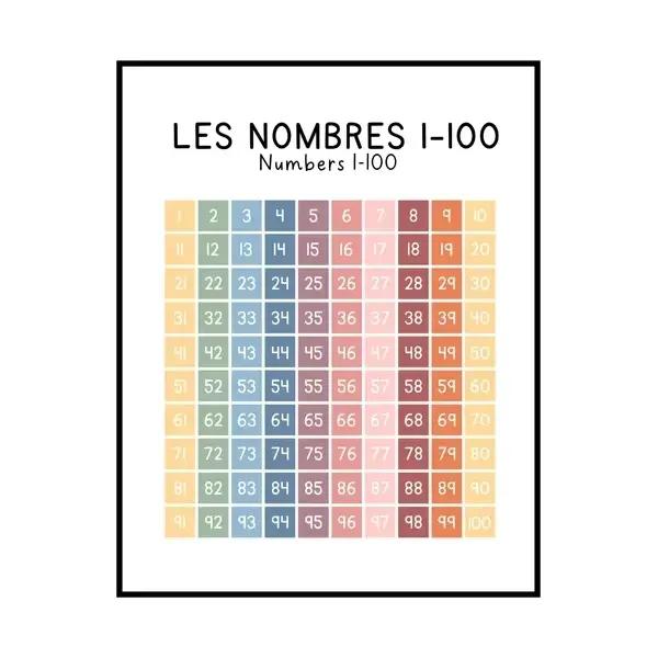 Affiche éducative bilingue française pour apprendre les chiffres, l'alphabet et le système solaire, 