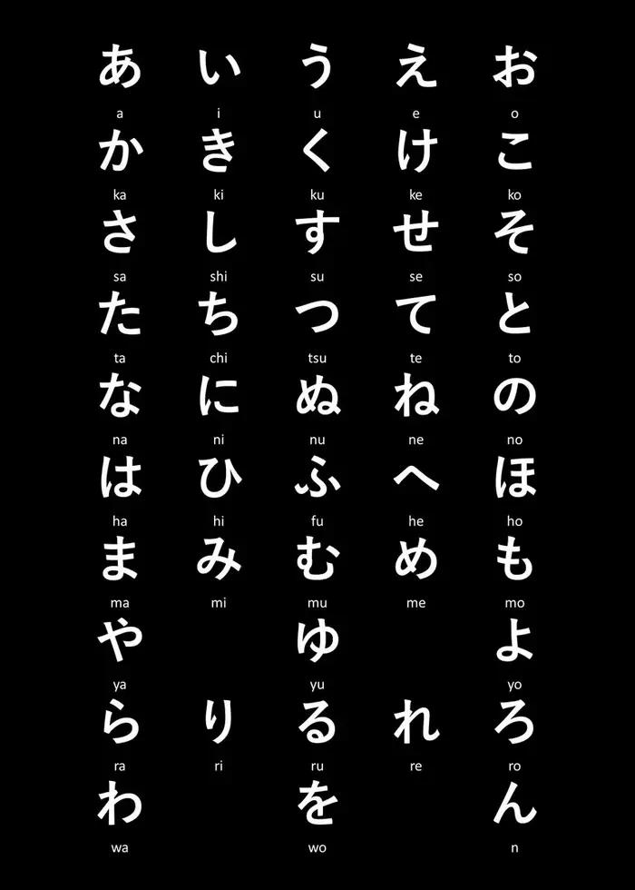 Affiche de l'alphabet japonais, impressions d'art minimalistes modernes, Hiragana Katakana, signific