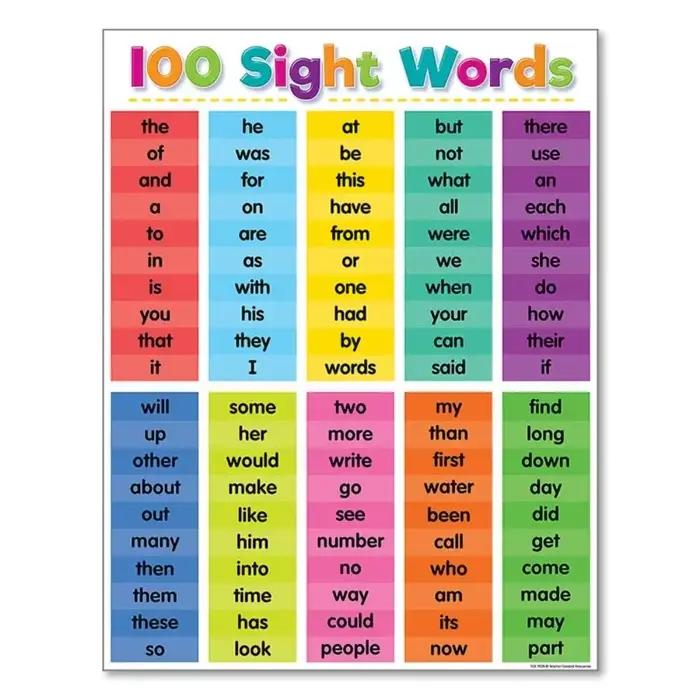Affiche éducative de l'alphabet coloré pour enfants de la maternelle, peinture sur toile d'apprentis