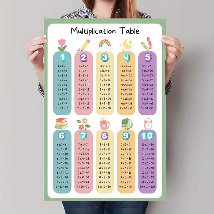 Affiche d'art sur toile de la table de multiplication - Affiche de décoration murale éducative sur l