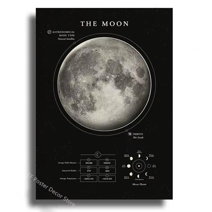 Affiche de Communautés ètes et de Couches, Impressions de Lune, Astronomie, Grain de Espace, Vénus, 