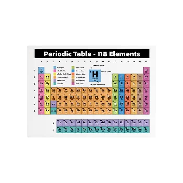Tableau périodique d'éléments, éléments chimiques, affiche de chimie scientifique, cadeau pour ensei