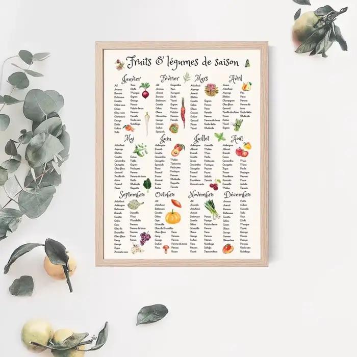 Affiche de fruits et légumes saisonniers, calendrier de légumes aquarelle, affiche d'art culinaire, 