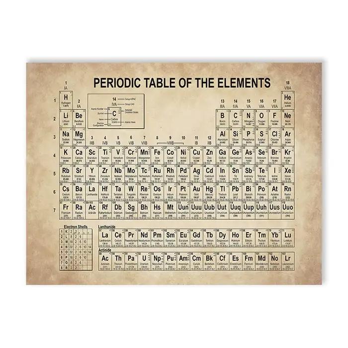 Affiche décorative de tableau périodique, impression de connaissances de chimie, impression rétro mi