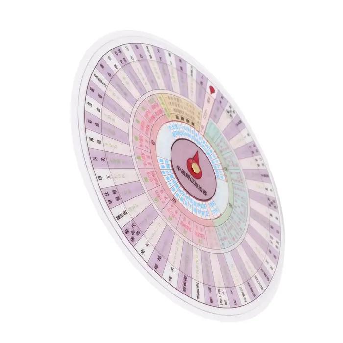 Outil de diagnostic de la médecine traditionnelle chinoise : Roue de diagnostic double face pour la 