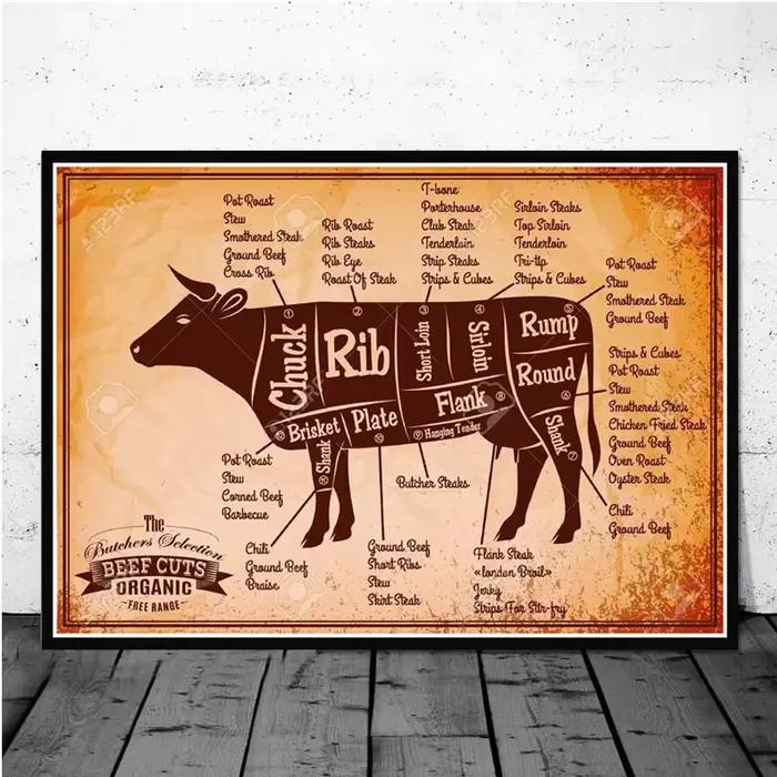 Affiche Murale Nordique de Cuisine Sans Cadre, Tableau de Découpe de Bœuf de Boucher, Peinture sur T