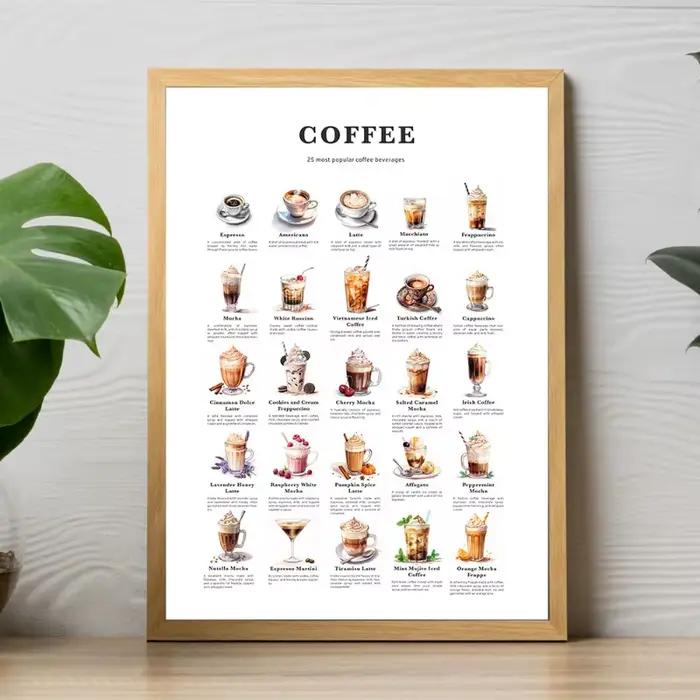 Affiches de tableau de nourriture de Dessert