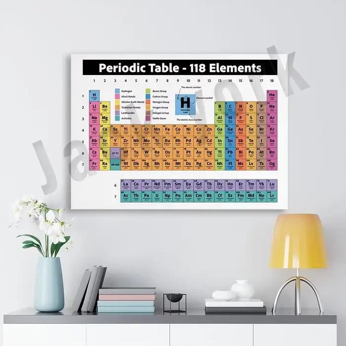 Tableau périodique d'éléments