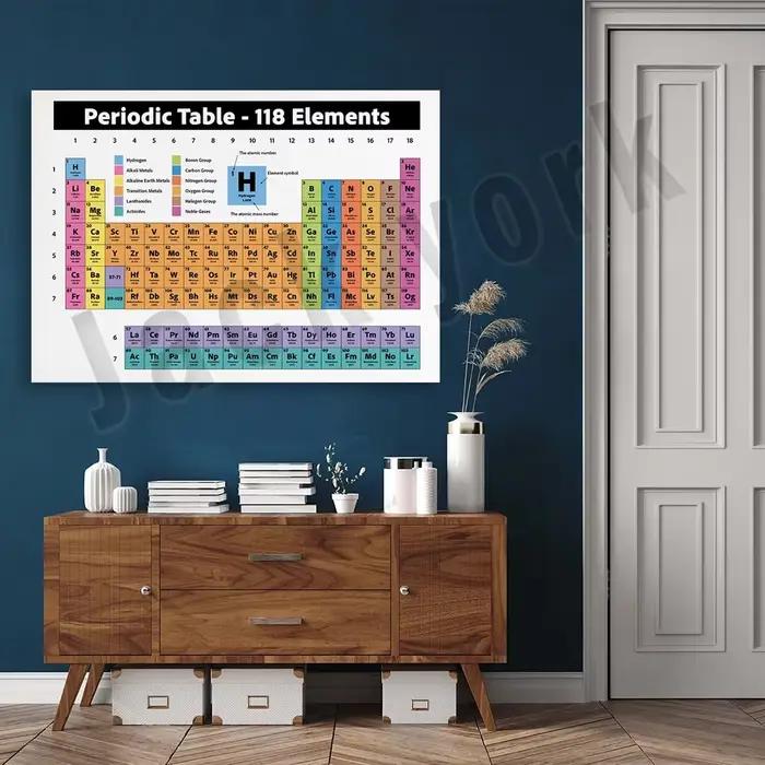 Tableau périodique d'éléments
