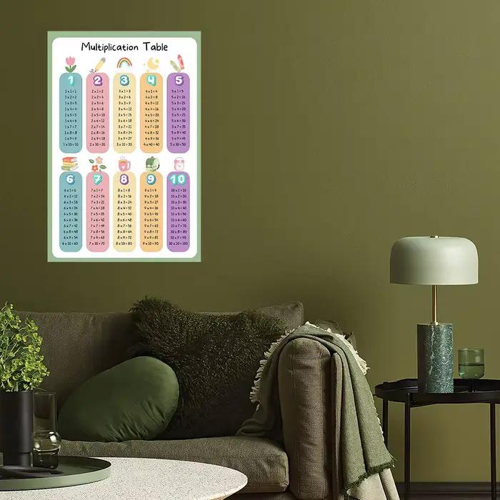 Affiche d'art sur toile de la table de multiplication