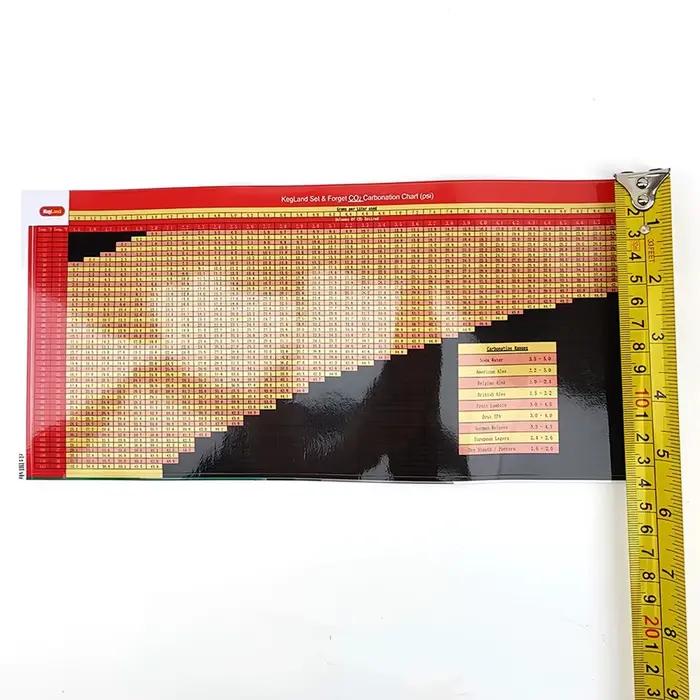 Autocollant de tableau de carbonation KegelLand