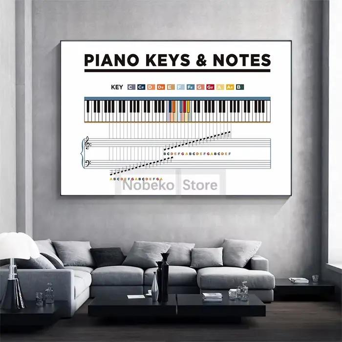 Tableau explorez elles de piano pour la décoration de la maison et de la chambre