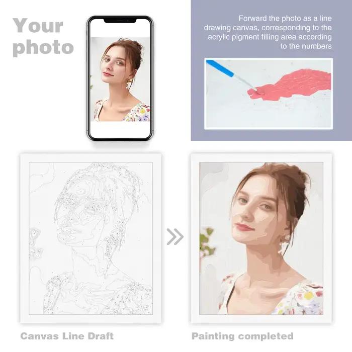 Peinture par numéros personnalisés avec Photo de Couple, décorations murales modernes, cadeau de bricolage pour adultes, peinture acrylique