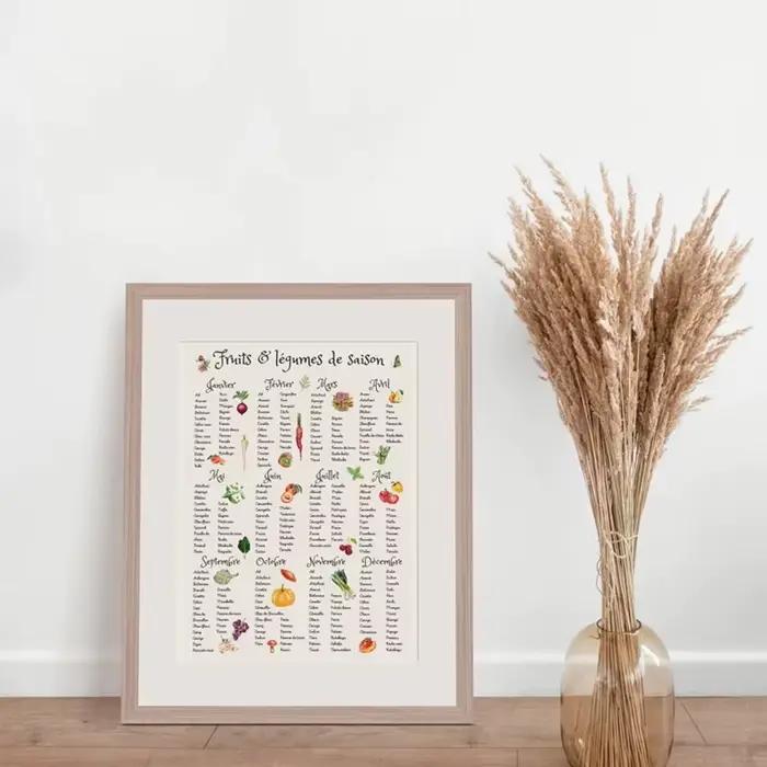 Affiche de fruits et légumes saisonniers