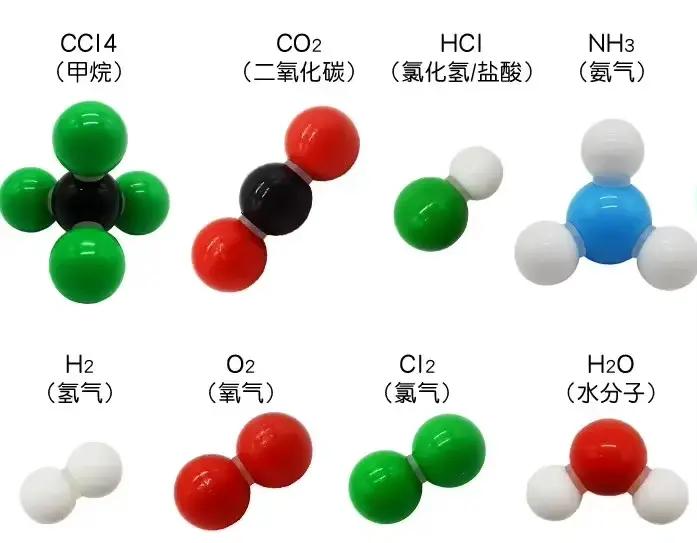 Ensemble de Structure atomique 267