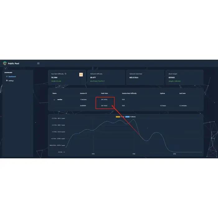 Mineur de loterie Solo Bitcoin Miner NerdMiner V2 55KH/S ESP32-Wroom Naked Bitcoin Nerd Miner Solo Miner Crypto BTC Loterie Solo Min