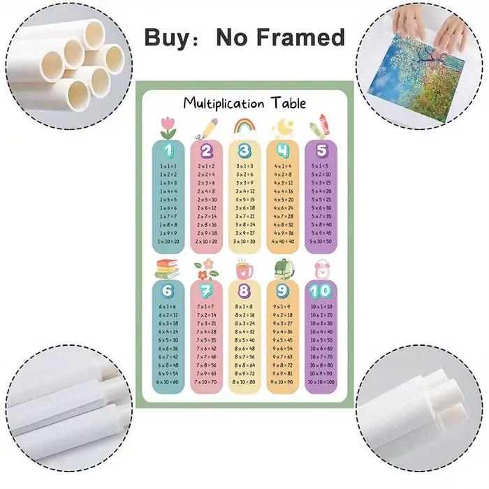 Affiche d'art sur toile de la table de multiplication