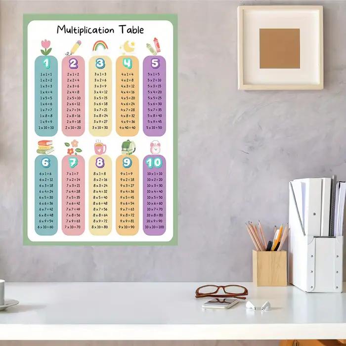 Affiche d'art sur toile de la table de multiplication