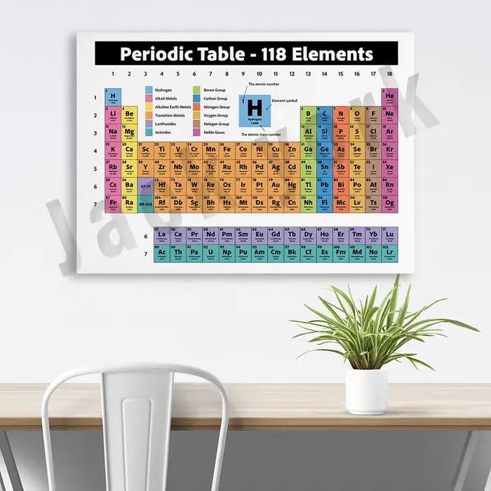Tableau périodique d'éléments