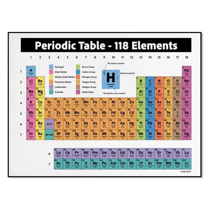 Tableau périodique d'éléments