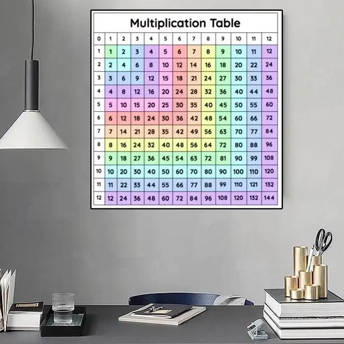 Tableau de Multiextrêmes de 1 à 12 Fois