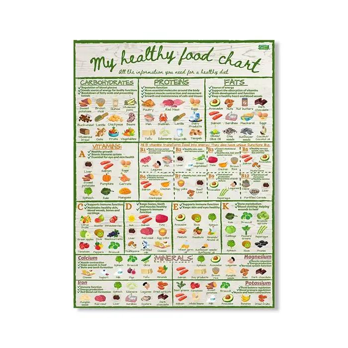 Mon tableau de nourriture saine affiche nutrition informelle vitamines minéraux tableau élégant colo