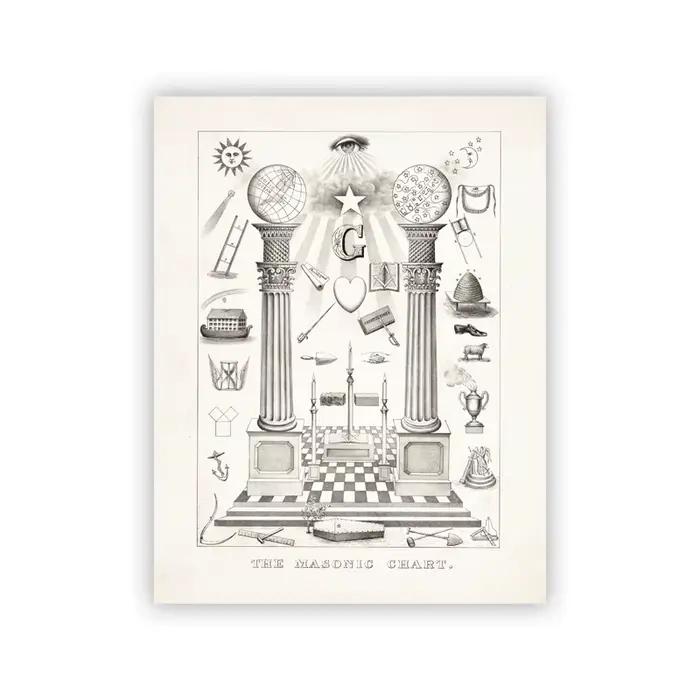 Freemason graphic – affiche Vintage, impression de toile de peinture de dessin à la main Freemason,