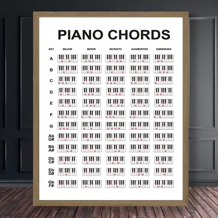 Diagramme d'accords de piano pour enseignant, affiche d'art murale, pratique en classe, décoration d