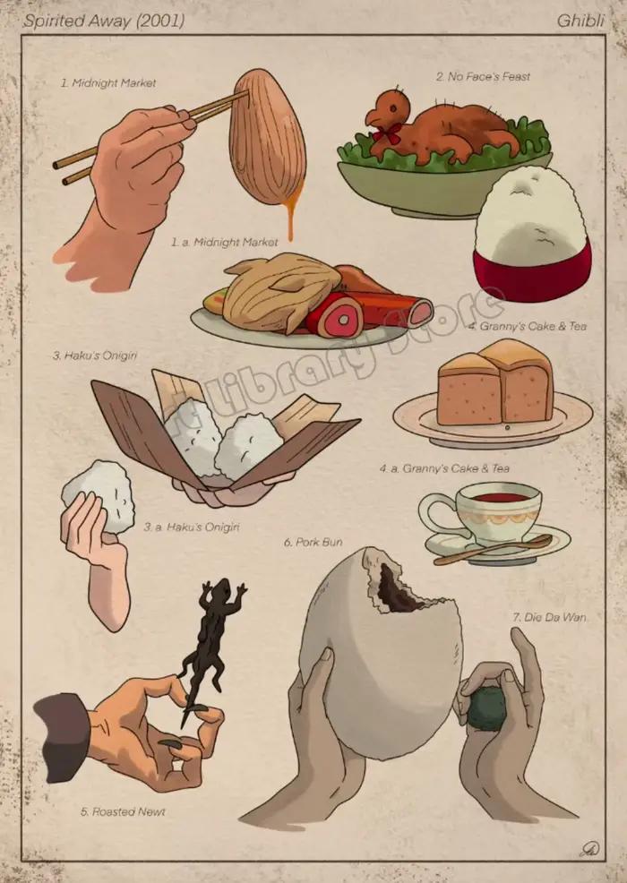 Affiche vintage sur toile de l'anime classique japonais Studio-Ghibli Treats, peinture murale, image