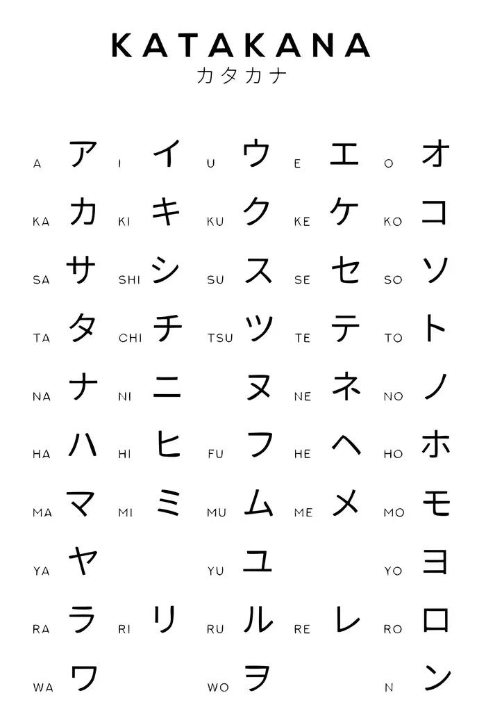 Affiche d'alphabet japonais en hiragana et katakana, tableau d'art noir et blanc, peinture sur toile