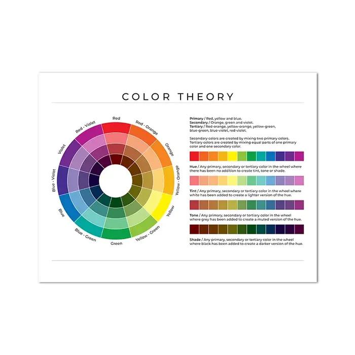 Affiche de la roue chromatique, tableau des couleurs, art mural éducatif, peinture sur toile, impres