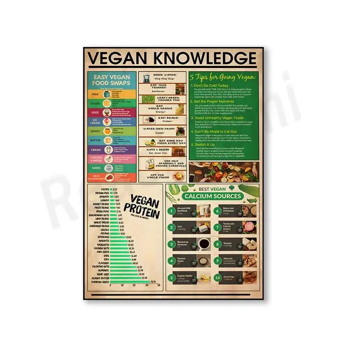 Affiche vintage de connaissance végétarienne, cadeau végétarien, art végétarien, décoration murale v