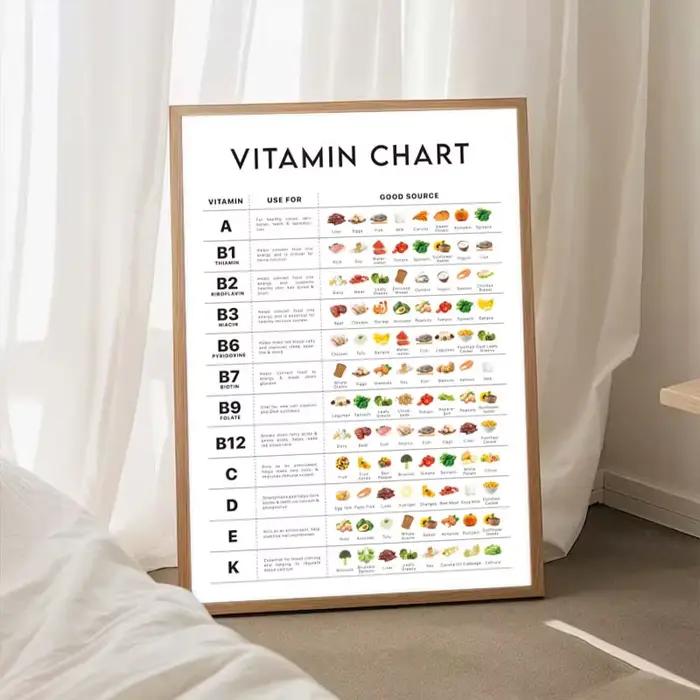 Affiche sur toile éducative sur les vitamines et minéraux des aliments nutritifs, images murales de
