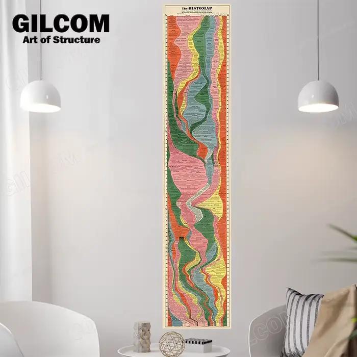 Histomap-Affiche Murale de 4000 Ans d'Histoire Mondiale, Bannière de Chronologie, Décoration Artisti