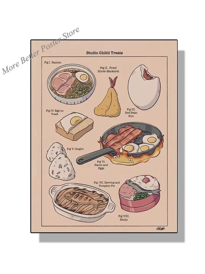 Affiche sur toile de nourriture japonaise, décor de cuisine, peinture d'art mural, friandises de Stu