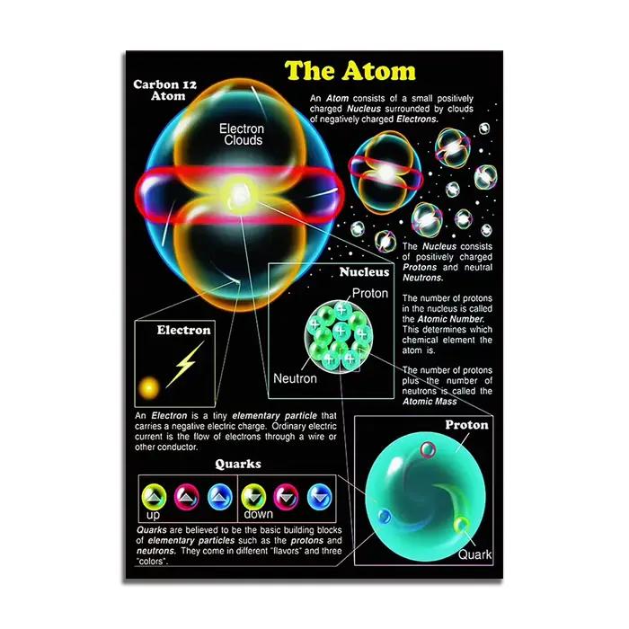 Affiche infographique de lecture de connaissance d'atome, tableau d'impression de physique fuchsia,