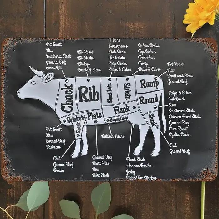 Plaque Métallique Vintage : Guide des Coupes de Viande – Décoration Murale Rétro pour Boucher, Cuisi