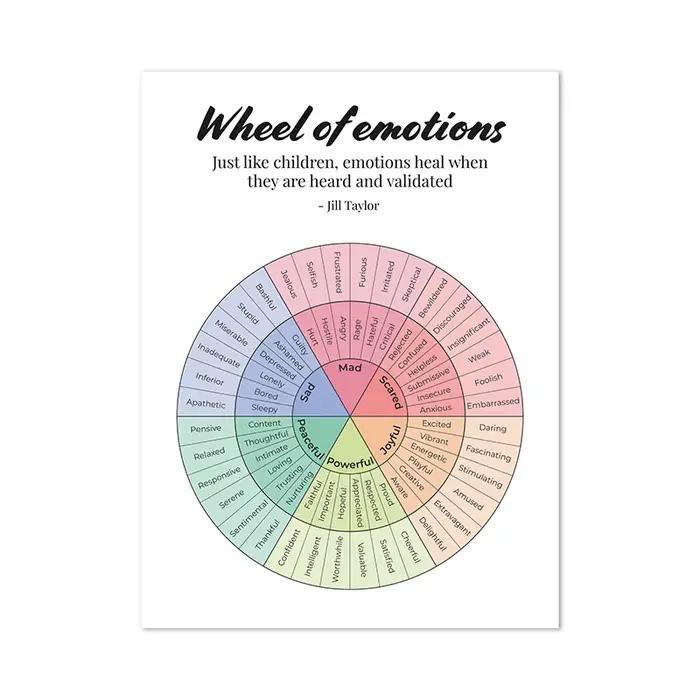 Affiches de tableau des émotions et des sentiments, peintures sur toile, impressions d'art éducative