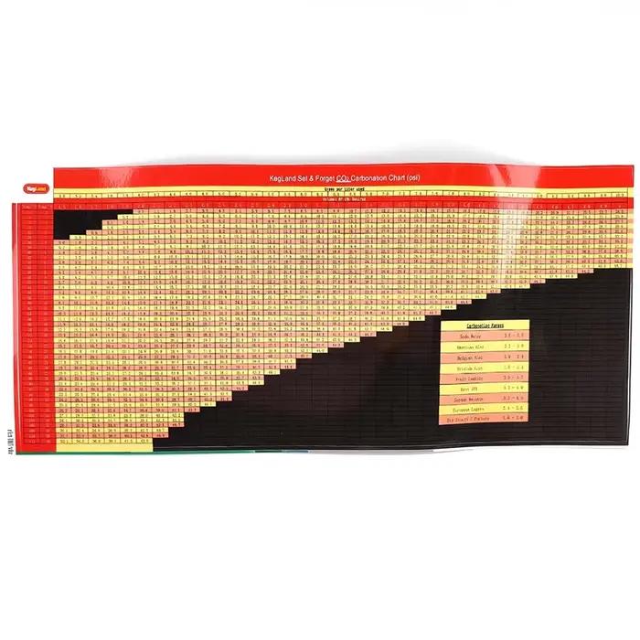Autocollant de tableau de carbonation KegelLand