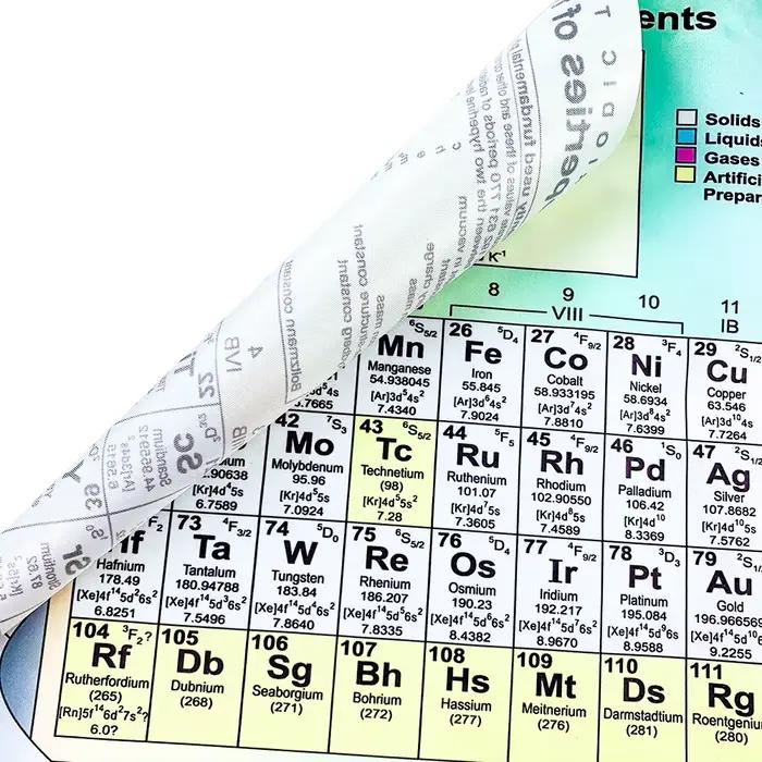 Affiche de tableau périodique des éléments, 60CM, impression en soie d'imitation, pour enfants, sall