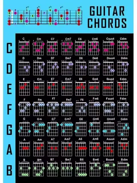 Affiche de connaissances de guitare, tableau d'accords de guitare, peinture sur toile, tableau d'art