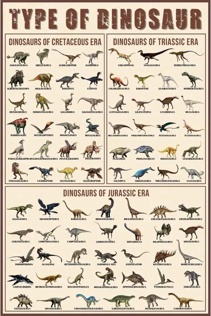 Types d'affiche de dinosaures, jurassique triasique et crétacé, sans cadre, décor mural sur le thème