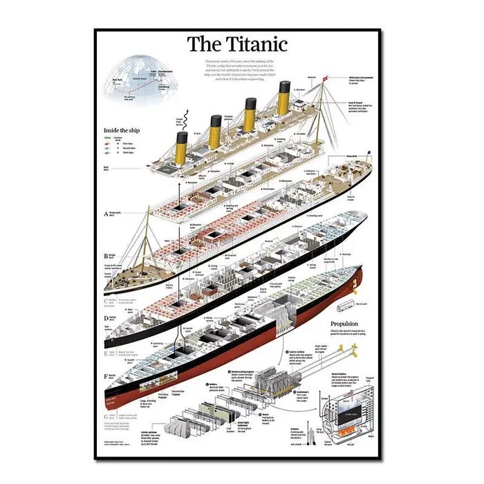 Affiche de structure Titanic sans cadre, peinture sur toile imprimée, art mural, décoration de salon