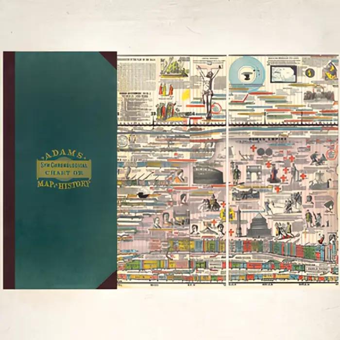 Carte synchrönologique d'Adam ou Carte de l'histoire, Livre illustré à couverture rigide avec chrono