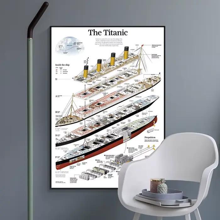 Affiche de structure Titanic sans cadre