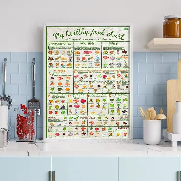 Mon tableau de nourriture saine affiche nutrition informelle vitamines minéraux