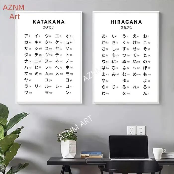 Affiche d'alphabet japonais Hiragana et Katakana
