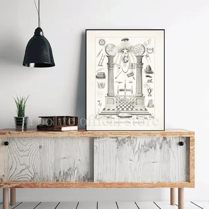 1pc Vintage tableau maçonnique symboles imprime