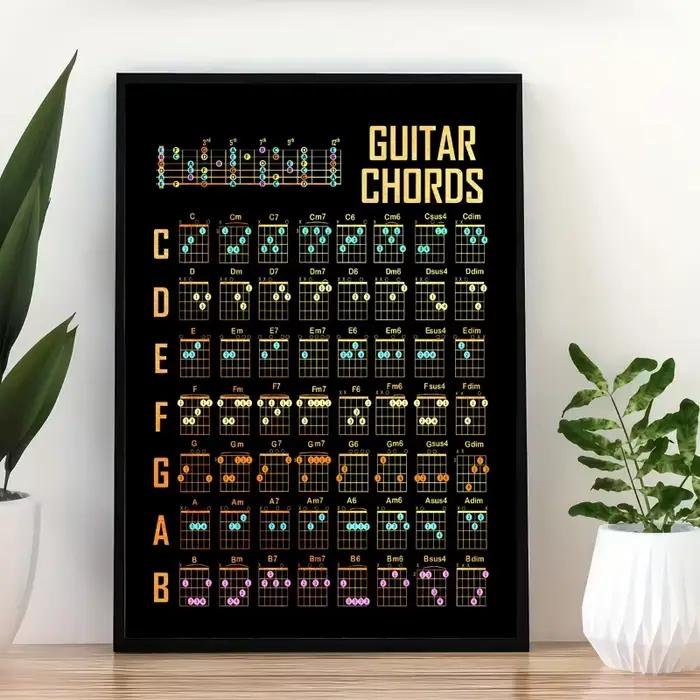 Affiche de connaissances de guitare